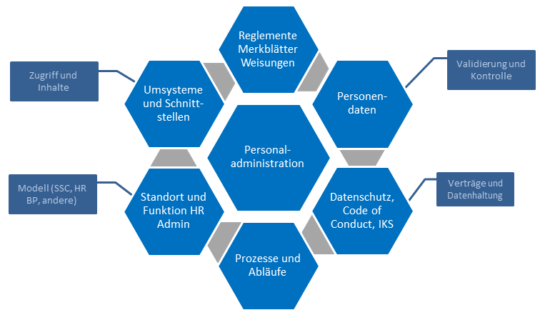Grafik Servicemöglichkeiten